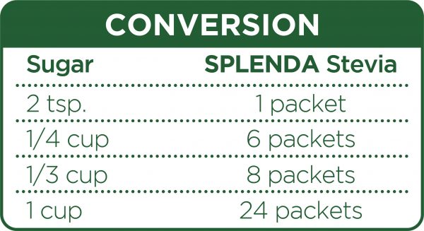 Splenda® Stevia Sweetener Packets Conversion Chart