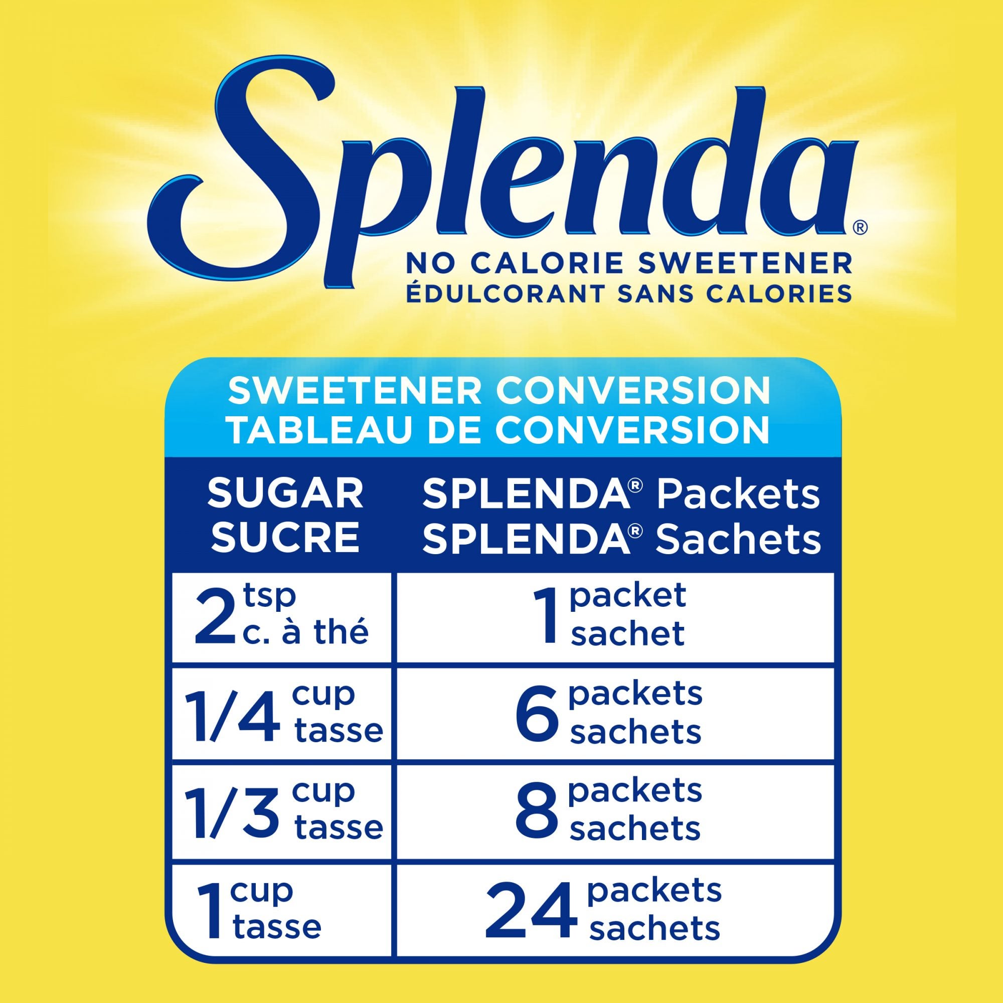 Tableau de conversion des paquets d’édulcorant splenda®